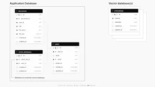 Postgres multi-tenant architecture for AI apps (database per user/workspace/org)