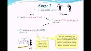 iConvex Web Development Process Tutorial Video