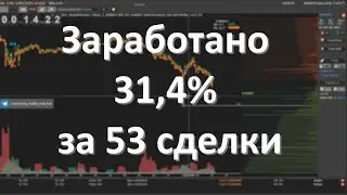 MOONBOT. Заработано 31,4% за 53 сделки.