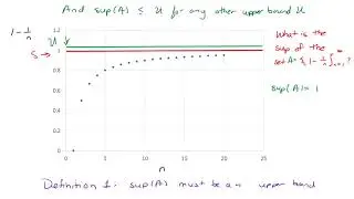 Definition of Sup and Inf with pictures better explanation