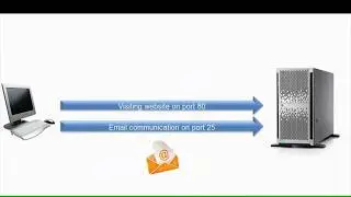 Services and Ports | How services running on port