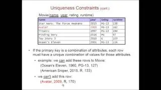 Constraints and Null Values