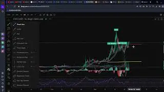 DYDX Loosing Trade Journal