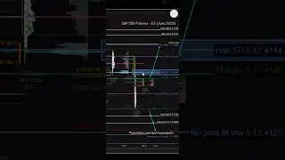 #spx