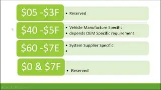 Unified Diagnostic Service | Diagnostic Session Control (0x10) | Automotive | ISO14229