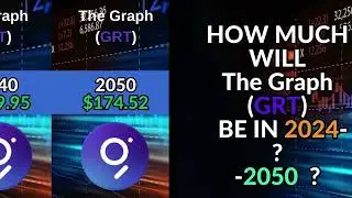The Graph (GRT) Price Prediction for 2024, 2024, 2025 and 2030, 2040, 2050,