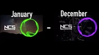 Average Score for Each Month on NCS (2020)