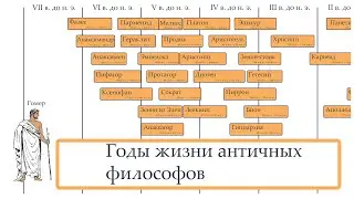 Годы жизни античных философов (Западная философия).
