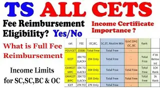 Fee Reimbursement eligibility for all TS ALL CETS | TS EAMCET | TS ECET | TS ICET | TS POLYCET |