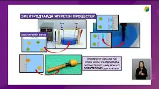 Электролит ерітінділеріндегі және балқымалардағы электр тогы  Электролиз заңы