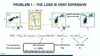 Andrea Rizzi   Towards QM:MM binding free energy estimates with learned configurational mappings
