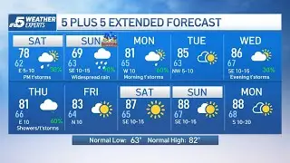 NBC 5 Forecast: Rain returns over the weekend