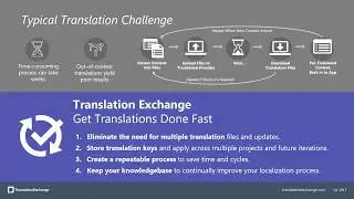 Translation Exchange Webinar - June 1st - Localizing Ruby on Rails applications