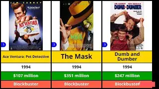 Jim Carrey All Hits And Flops Movies List 2024 | Dumb And Dumber | The Mask | Mighty God | Joker