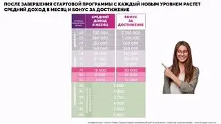 Маркетинг план Эйвон Avon 2022