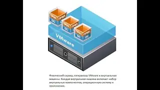 Лекция виртуализация