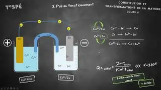 Cours 6 - Piles électrochimiques