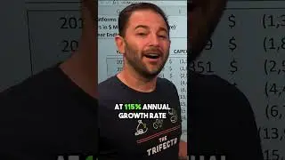 Is Meta A Buy? 115% Annual Growth Rate