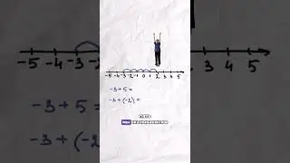 Отправь другу, у которого проблемы с отрицательными числами🤓
