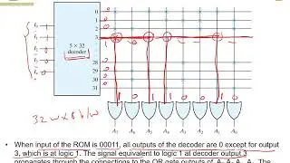7.5 ROM Programming
