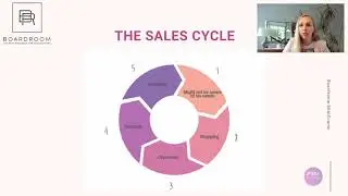 Back to Sponsorship (Lesson 4) - Closing the Deal