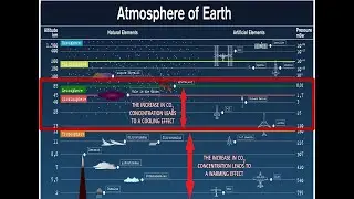 Global Warming Greenhouse Theory’s Greatest Weakness