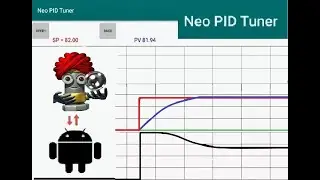 Neo PID Tuner for Emerson DeltaV | DeltaV DCS PID Tutorial | Tune PID for Emerson DeltaV