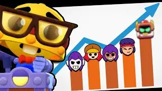 I Used Math To Find The Best Brawler EVER!
