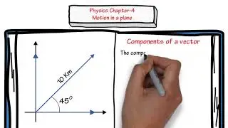 4.4 Class 11 Motion in a plane- Components of a Vector