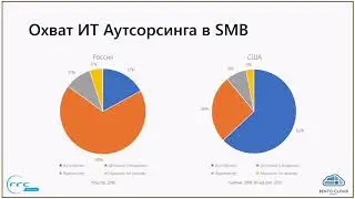 Вебинар "Расчет эффективности внедрения ИТ аутсорсинга"