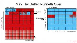 Vulns1001 03 Heap Buffer Overflow CVE-2021-42739🎆 02 ACID Flow