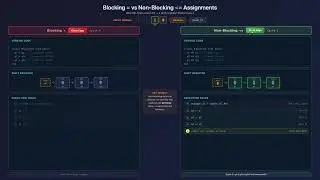 Blocking vs Non-Blocking Assignments in Verilog (Shift Register Demo)