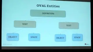 Security compliance automation with Red Hat Satellite - 2015 Red Hat Summit