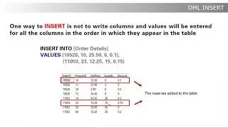 SQL | INSERT 1