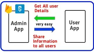 How to Make User & Admin App + connect with Firebase & Share Information in both apps in sketchware