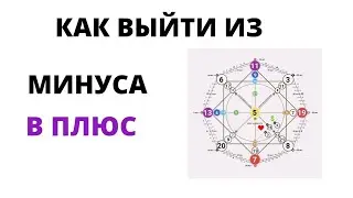 Как выйти из минуса в ПЛЮС?