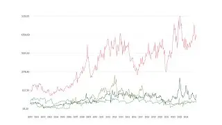 How to Import CSV to After Effects (and create charts)
