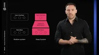 Despota-Driven Development [Domain Drivers DEMO]