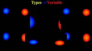 Types of Variables used in Research