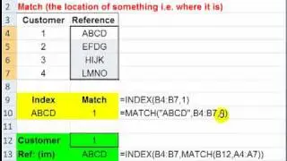The Index and Match Spreadsheet Function in Excel