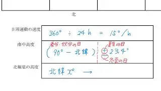 南中高度などの計算