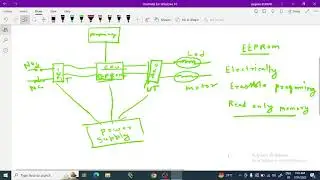 PLC (Programmble logic controller) Micrologix 1000 part 1 #