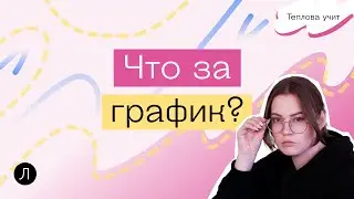 Как построить график линейной функции | математика | Таня Теплова