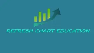 Prediction for formation of candles in stock market|@Refresh_chart_education
