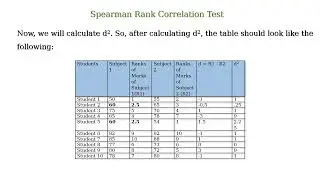 Spearman Rank Correlation Test in Statistics