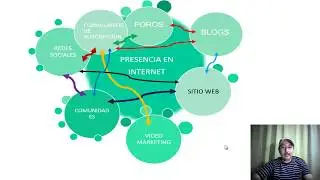 Negocios en Internet.