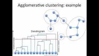 Agglomerative Clustering: how it works