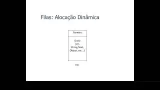 Filas Dinamicas
