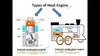 Working of 4 stroke Petrol engine