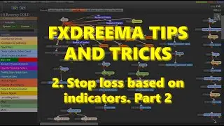Stop Loss based on indicators. Part 2.